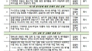 IMF “韓금융시스템, 코로나위기 복원력 있어…국민연금 대책 필요”