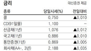 [지표로 보는 경제]4월 22일