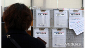 이력서 검토시 쳐다보기도 싫은 구직자 스펙 1위 ‘아르바이트 경력’