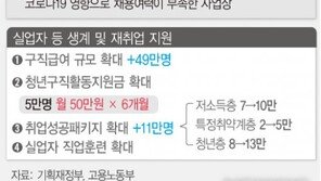 ‘고용보험 사각지대’에 단비…특고·프리랜서 93만명에 1조5000억