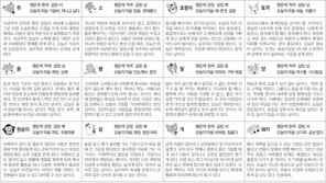 [스포츠동아 오늘의 운세] 2020년 4월 23일 목요일 (음력 4월 1일)
