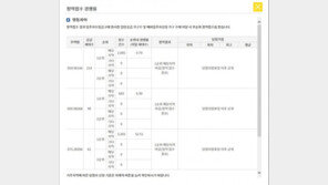 GS건설 ‘영통자이’, 청약 1순위 당해지역 마감… 평균 경쟁률 16대1