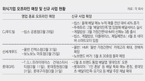 매장 줄이고 배달 늘리고… 프랜차이즈 레스토랑도 “체질 개선”