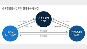 수도권 대중교통 이용 평균 출근시간 1시간 27분…가장 붐비는 전철역은?