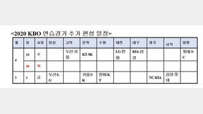 KBO, 팀 당 2경기씩 연습경기 추가…5월 1일 종료