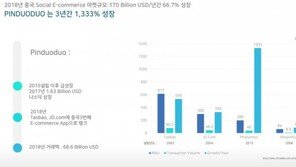 기술로 바라본 패션 시장, 패션 스타트업의 도전장