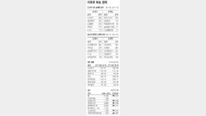 [지표로 보는 경제]4월 24일