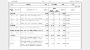 총선 승리한 이낙연·윤건영·고민정, 재산도 늘어…李, 4억여원↑