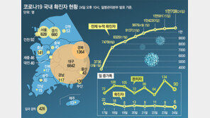 일부 학교 시험지와 함께 해설지 배부… 온라인 타고 정답 퍼져