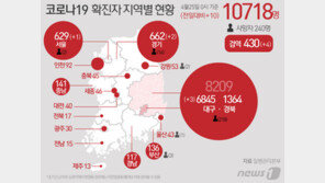 “치료제·백신 개발 녹록지 않아…가장 큰 위험신호 방심”