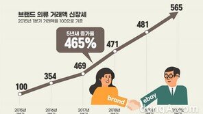 브랜드 패션 이끄는 이베이코리아, 파트너십 강화하니 거래액 5배 ‘껑충’