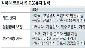 캐나다선 가족돌봄 휴직에도 실업급여, 호주는 저소득 근로자 ‘핀셋’ 지원 강화