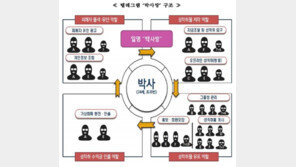 조주빈 공범 이기야 일병, 신상공개 28일 결정…軍 위원회