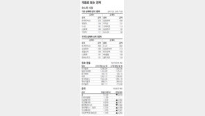 [지표로 보는 경제]4월 29일