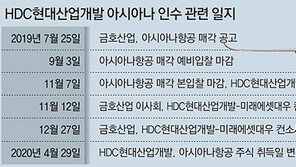 HDC현산도 아시아나 인수 연기… 항공업 M&A ‘난기류’