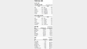 [지표로 보는 경제]5월 7일