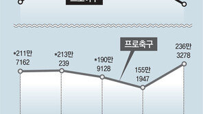 무관중 경기, 당장은 손실 크지만 해외 중계로 ‘세계화’ 기회[인사이드&인사이트]