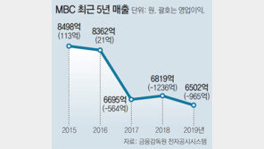 3년 적자 MBC “우리도 수신료 받을수 있어야”