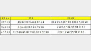 [칼럼] 정부의 게임진흥 발표..게임사여 더 이상 속지마라