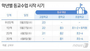 고3·학부모 “등교연기 환영하지만 대입준비 어떡하나”