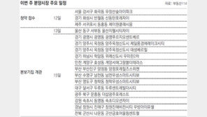 [부동산 캘린더]서울 강서-경기 화성 등 10곳서 4571채 분양