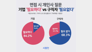 면접 시 개인사 질문, 기업 84% “필요해” vs 구직자 68% “필요 없어”