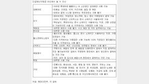 재난지원금, 대형마트 내 미용실 안경점 등에서 사용 가능