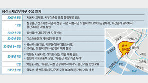 “용산 투자 문의전화 빗발” vs “임대 많아 랜드마크 될수 있을지”
