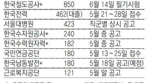 미뤄졌던 공무원-공기업 채용 재개