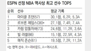군말 없이 조던