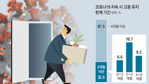 인원 감축대신 고통분담… “향후 6개월이 고비”