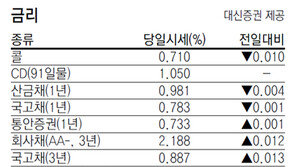 [지표로 보는 경제]5월 19일