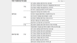 [부동산 캘린더]서울 동작-경기 양주 등 13곳서 9418채 분양