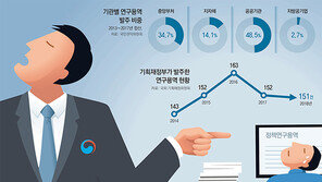 결론 정해진 ‘답정너 연구용역’ 기승… 정책 밀어붙이기 도구로