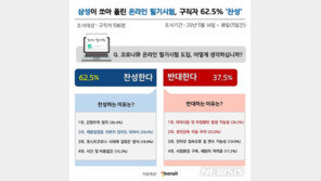 코로나에 온라인 필기시험 등장…구직자 62.5% “찬성”