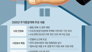 임대차 신고제는 전월세 인상률 제한 ‘첫 단추’