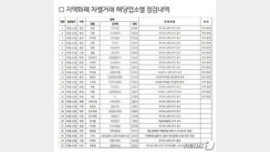 이재명 “재난기본소득 바가지로 자기 발등 찍으면 100% 손해”