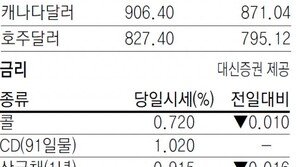[지표로 보는 경제]5월 26일