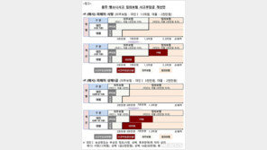 보험 가입해도 음주·뺑소니 사고 내면 최대 1억5400만 원 자기부담금 내야