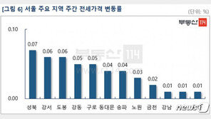 서울 아파트값 9주 만에 올랐다…“강남급매물·외곽상승 영향”