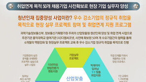 홍익대학교-디엠씨코넷, ‘빅데이터 기반 비즈니스개발자’ 국비지원 교육생 모집