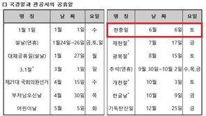 올 6월6일 현충일은 토요일…대체공휴일 적용될까?