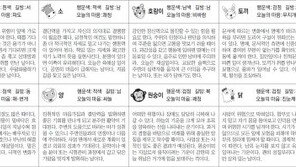 [스포츠동아 오늘의 운세] 2020년 6월 2일 화요일 (음력 4월 11일)