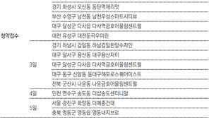 [부동산 캘린더]수원-양주시 등 24개 단지 8681채 분양