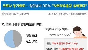 성인 10명 중 9명 “코로나블루 심해졌다”…일부 전문의 상담도