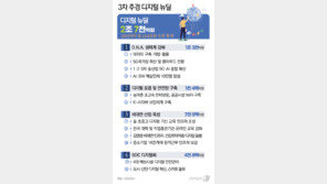 코로나 이후 韓 경제 책임질 ‘판’ 깐다…디지털 뉴딜에 2.7조 투입