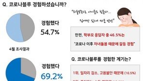 “우울·불안” 10명 중 7명 ‘코로나블루’ 경험…의사 상담 까지