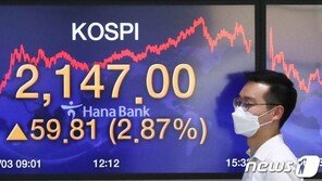코스피 1%대 상승 2180선 출발…코스닥도 0.7%↑