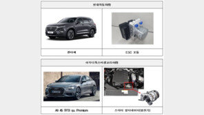 싼타페·아우디 A6 등 11개 차종 11만6710대 리콜…추후 과징금 부과