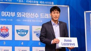 IBK기업은행, 1순위로 안나 라자레바 지명